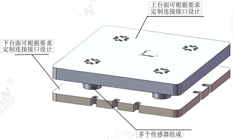 PW3K850×650三分量測力平臺