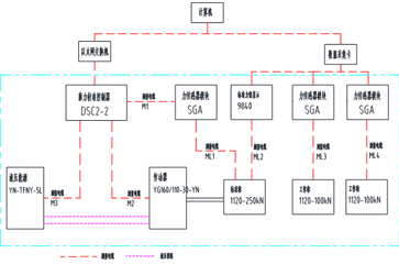 航空發(fā)動機試車臺測試方案