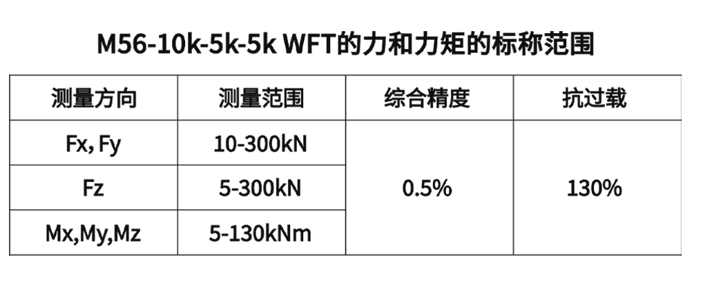 M56車輪六分量安裝在汽車上路譜實驗