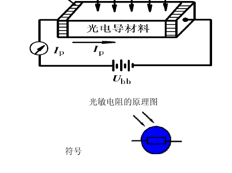 光電傳感器的工作原理是什么？一般應用在哪些方面