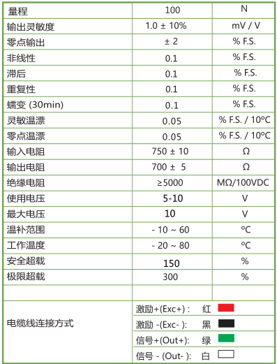 HTS-105 握手力傳感器