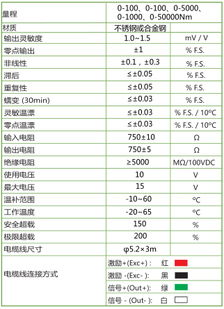 TF98 法蘭靜態(tài)扭矩傳感器