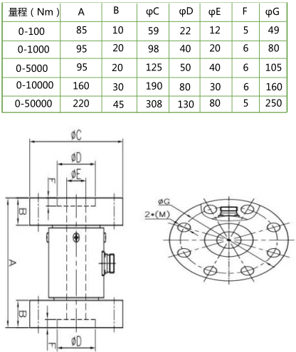 TF98 法蘭靜態(tài)扭矩傳感器