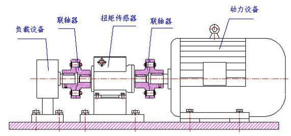 TRDN 動(dòng)態(tài)扭矩傳感器