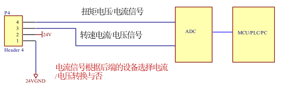 TRDN 動(dòng)態(tài)扭矩傳感器