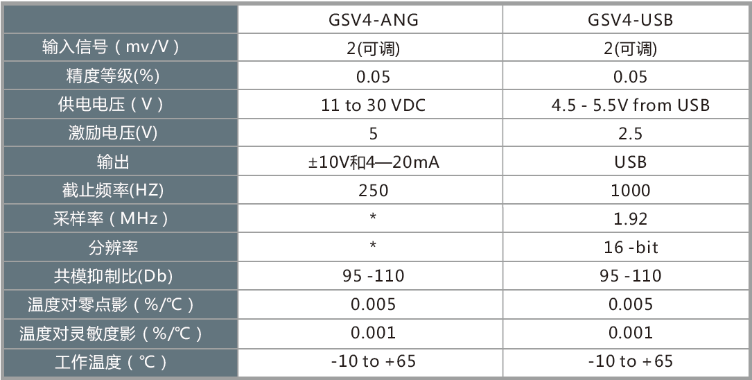 GSV-1A4/4USB