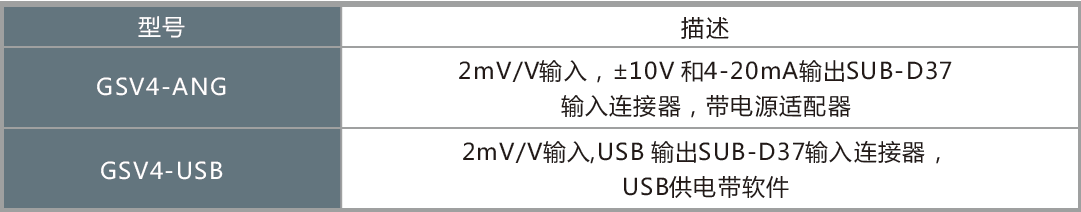 GSV-1A4/4USB