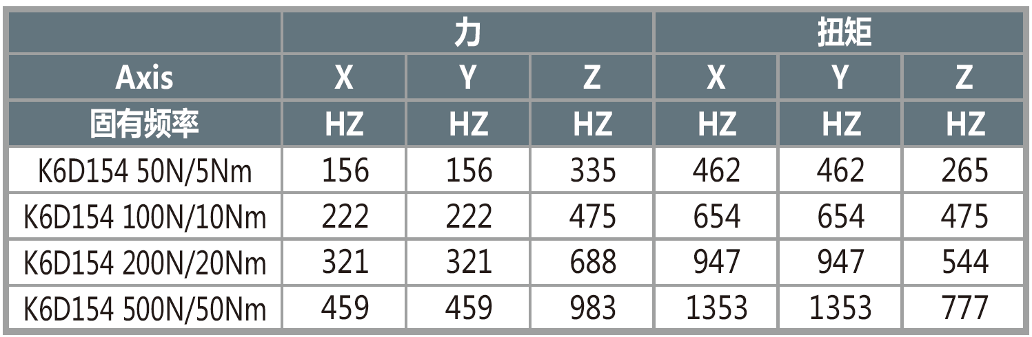 K6D154  