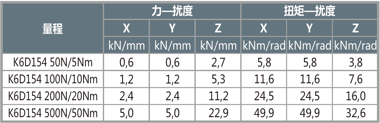 K6D154  