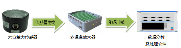 六分量傳感器與軟件需求