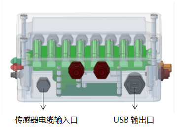 六分量傳感器與軟件需求