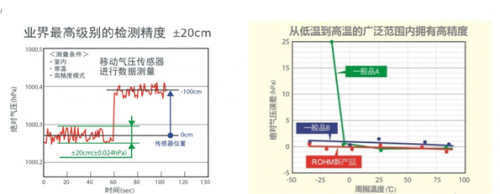 知識常備——MEMS傳感器系統(tǒng)介紹