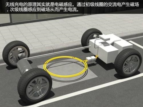 電動(dòng)汽車也許可借助自行供電傳感器實(shí)現(xiàn)邊跑邊充電