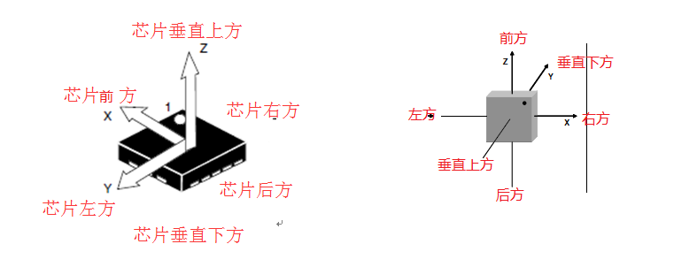 圖5-三軸加速度傳感器3.png