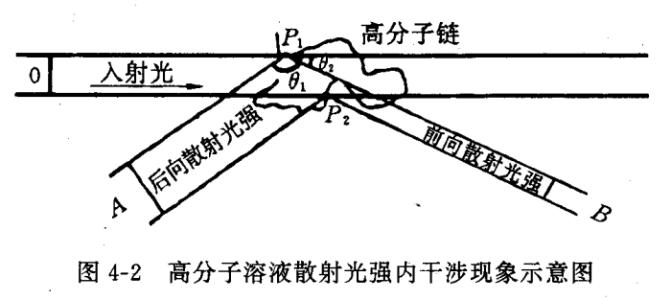 PM2.5傳感器的測(cè)量方法分別有哪些？