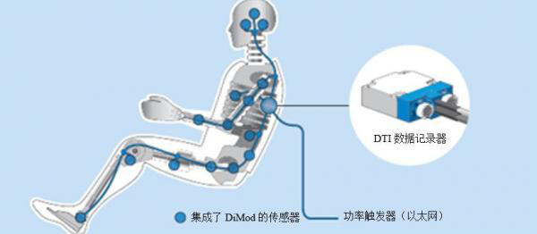 集成數(shù)字傳感器接口：拯救生命的車輛安全測試技術(shù)