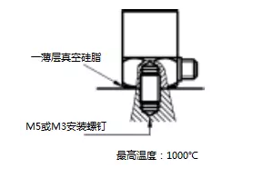 壓電加速度傳感器的4種安裝方式你都知道嗎？