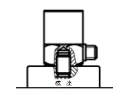 壓電加速度傳感器的4種安裝方式你都知道嗎？