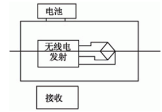 【干貨分享】數(shù)字式扭矩傳感器技術性能及應用