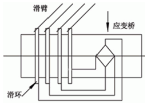 【干貨分享】數(shù)字式扭矩傳感器技術性能及應用