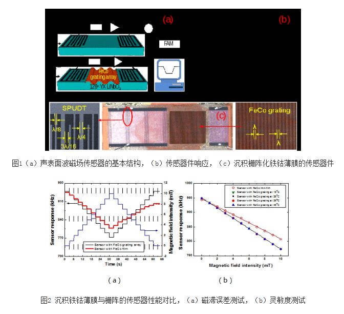 【傳感頭條】2018年6月傳感器新產(chǎn)品與新技術(shù)大盤(pán)點(diǎn)