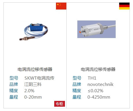 電渦流位移傳感器原理