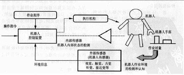 機(jī)器人愛好者必須懂的機(jī)器人傳感器